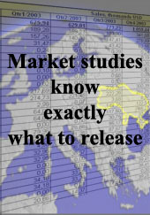 Market studies